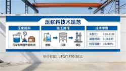 北屯本地工厂讲解：说一遍公路压浆料和铁路压浆料的区别