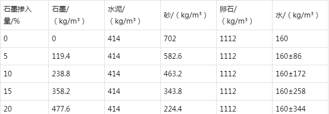 北屯防静电水泥砂浆怎么做(附配比及施工方法)